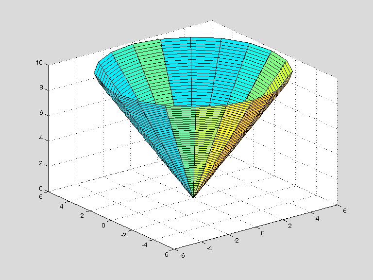 1 sqrt z 2 1. Z 2 sqrt x 2+y 2. Функция z=x^2+y^2. Z = sqrt(x^2 - y). Sqrt(x^2+y^2)/4^2 программа.