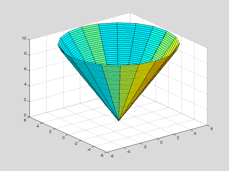 Sqrt x 4